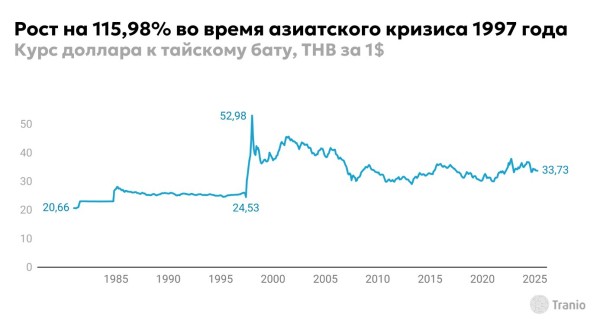 Урбанизация Пхукета: миллионы туристов в обмен на километры лесов