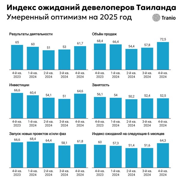 Уступы и уступки: как регуляторная политика давит на девелопмент Пхукета