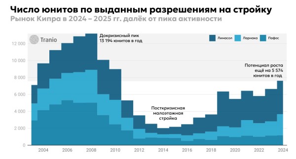 Квартирный вопрос: борьба с дефицитом жилья на Кипре и последствия для инвесторов