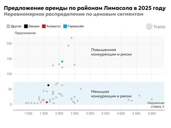 Квартирный вопрос: борьба с дефицитом жилья на Кипре и последствия для инвесторов