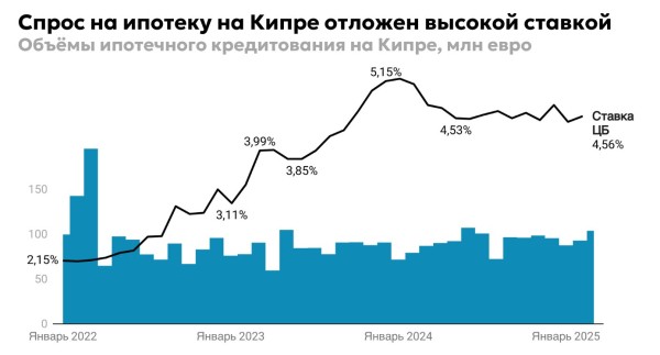 Квартирный вопрос: борьба с дефицитом жилья на Кипре и последствия для инвесторов