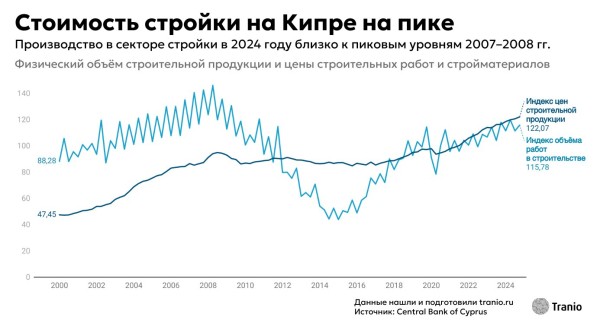 Квартирный вопрос: борьба с дефицитом жилья на Кипре и последствия для инвесторов