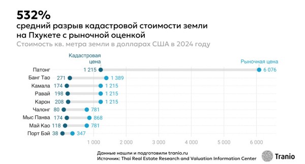 Урбанизация Пхукета: миллионы туристов в обмен на километры лесов