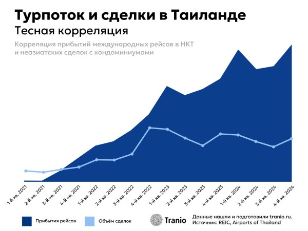 Почва для размышлений: как девелопмент Пхукета реагирует на дефицит земли