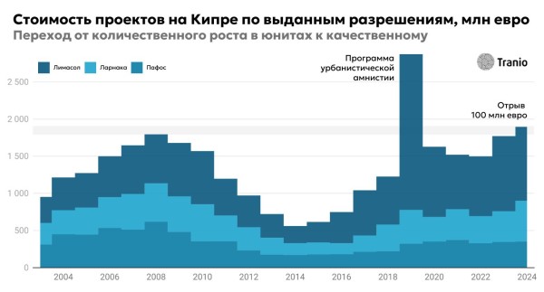 Квартирный вопрос: борьба с дефицитом жилья на Кипре и последствия для инвесторов