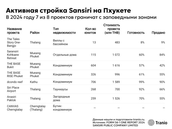 Уступы и уступки: как регуляторная политика давит на девелопмент Пхукета