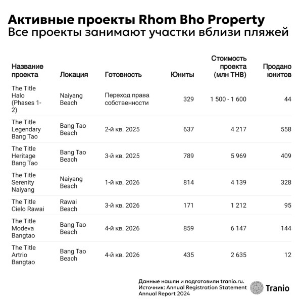 Уступы и уступки: как регуляторная политика давит на девелопмент Пхукета
