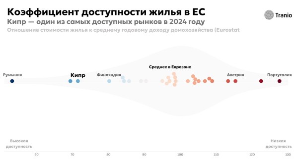 Квартирный вопрос: борьба с дефицитом жилья на Кипре и последствия для инвесторов