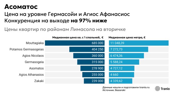 Квартирный вопрос: борьба с дефицитом жилья на Кипре и последствия для инвесторов