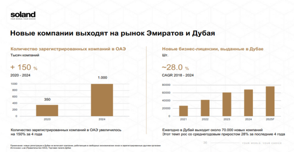 Офисы могут принести больше! Недвижимость Дубая – это не только жильё Офисы могут принести больше! Недвижимость Дубая – это не только жильё