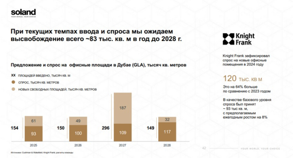 Офисы могут принести больше! Недвижимость Дубая – это не только жильё Офисы могут принести больше! Недвижимость Дубая – это не только жильё