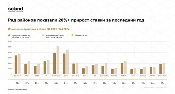 Офисы могут принести больше! Недвижимость Дубая – это не только жильё Офисы могут принести больше! Недвижимость Дубая – это не только жильё