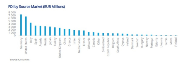 Релокация в Болгарию: как София привлекает стартапы и инвестиции Релокация в Болгарию: как София привлекает стартапы и инвестиции