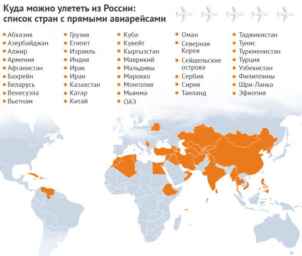 Куда можно улететь из России: список ВСЕХ стран с прямыми авиарейсами